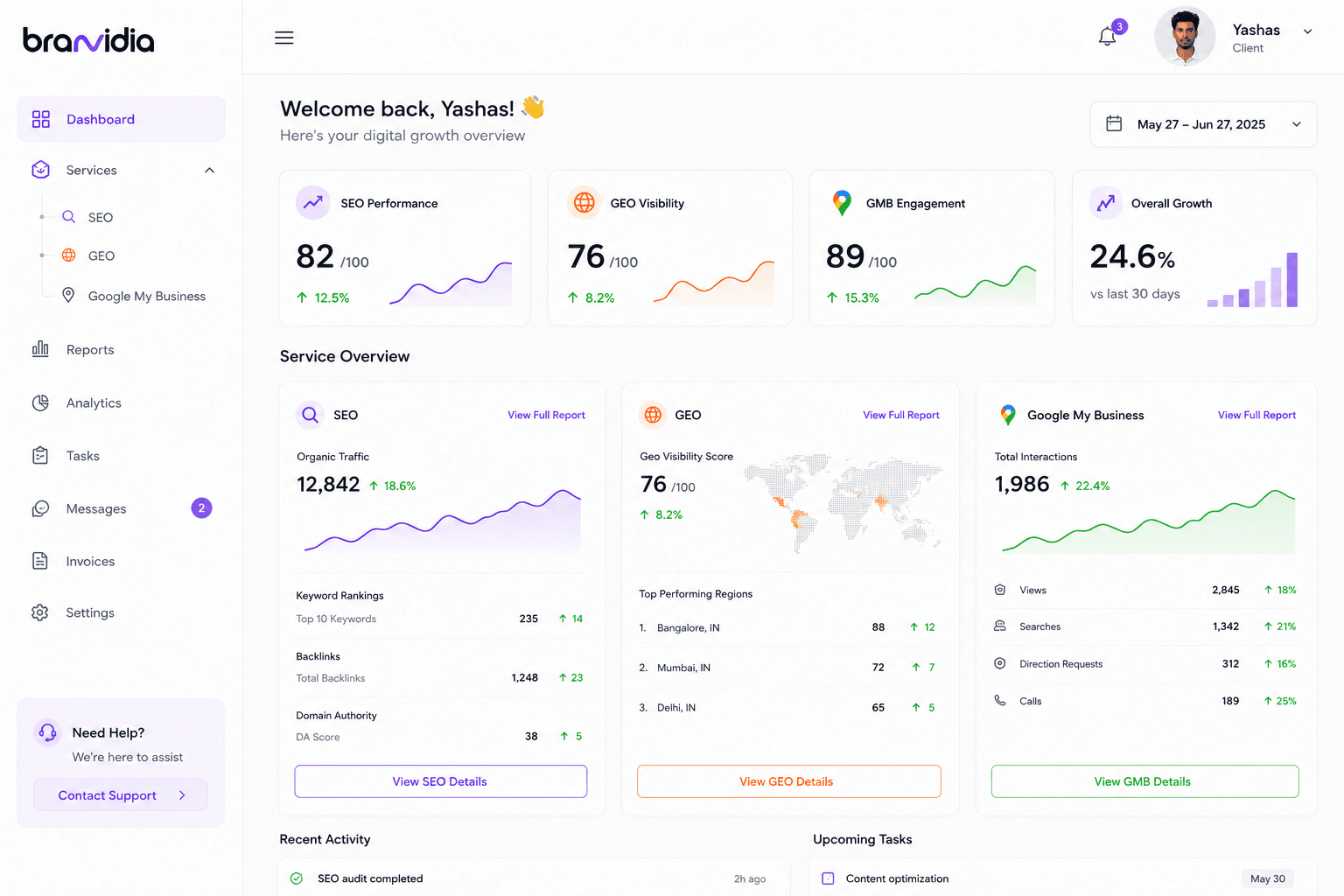 Nuclias analytics dashboard