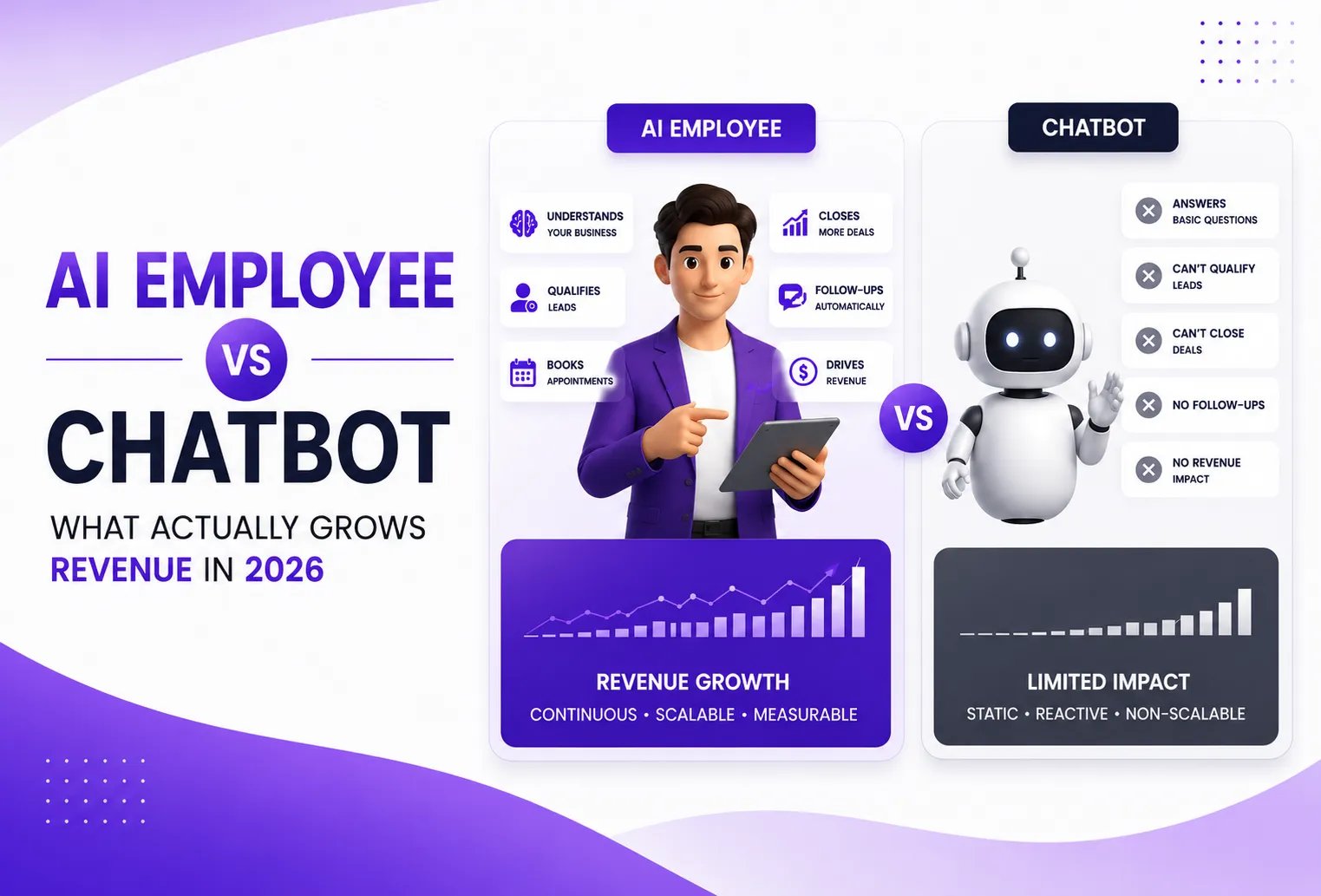AI Employee vs Chatbot: What Actually Grows Revenue in 2026