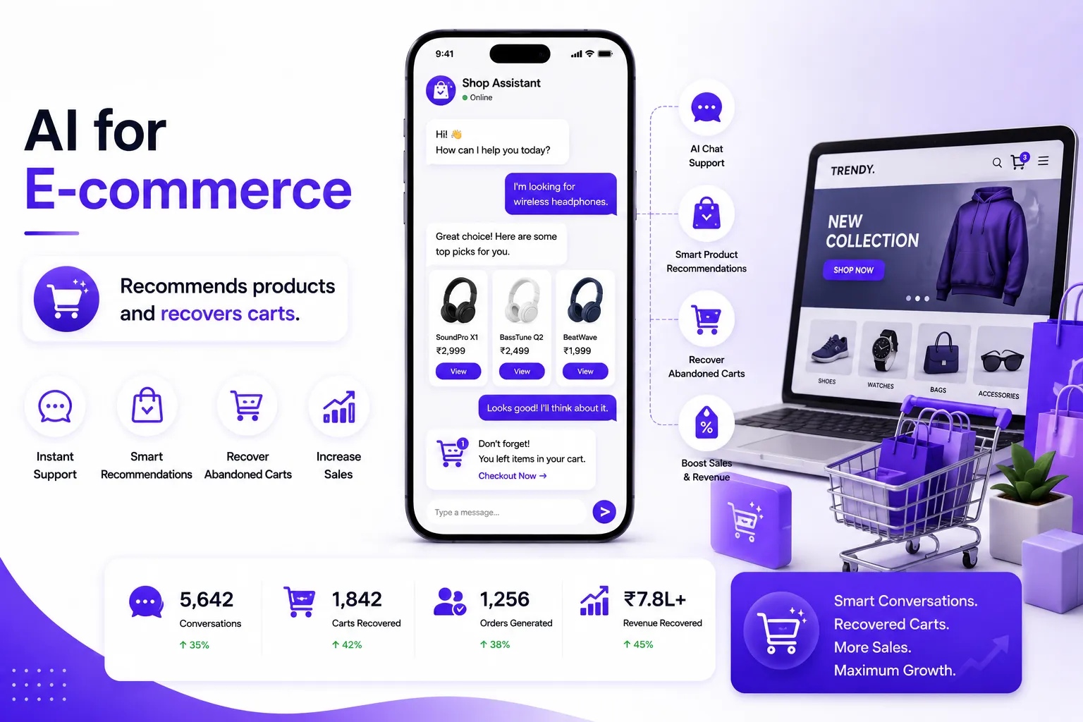 AI for E-commerce: Recommend Products and Recover Carts