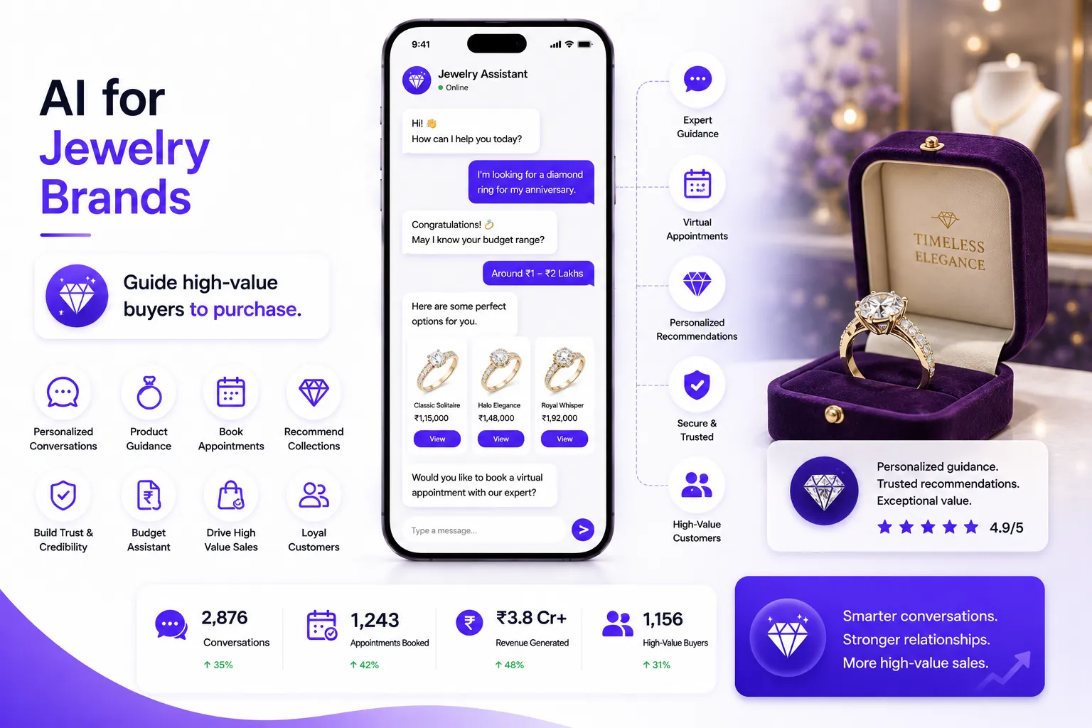 AI for Jewellery Brands: Guide High-Value Buyers to Purchase