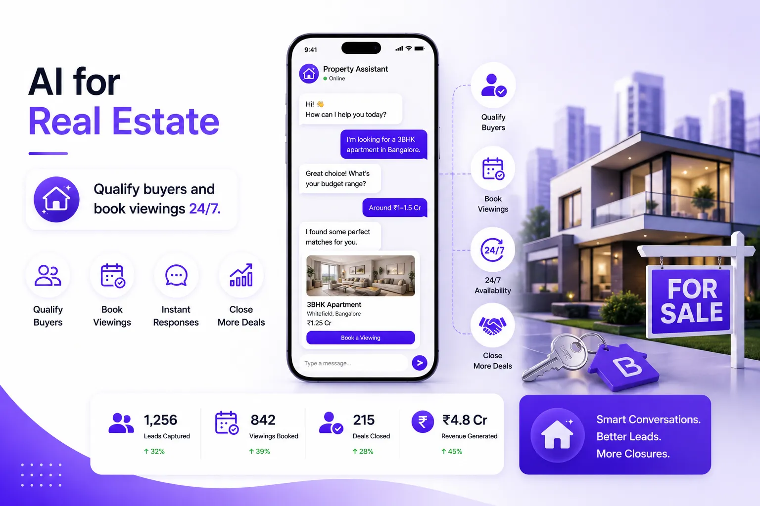 AI for Real Estate: Qualify Buyers and Book Viewings 24/7