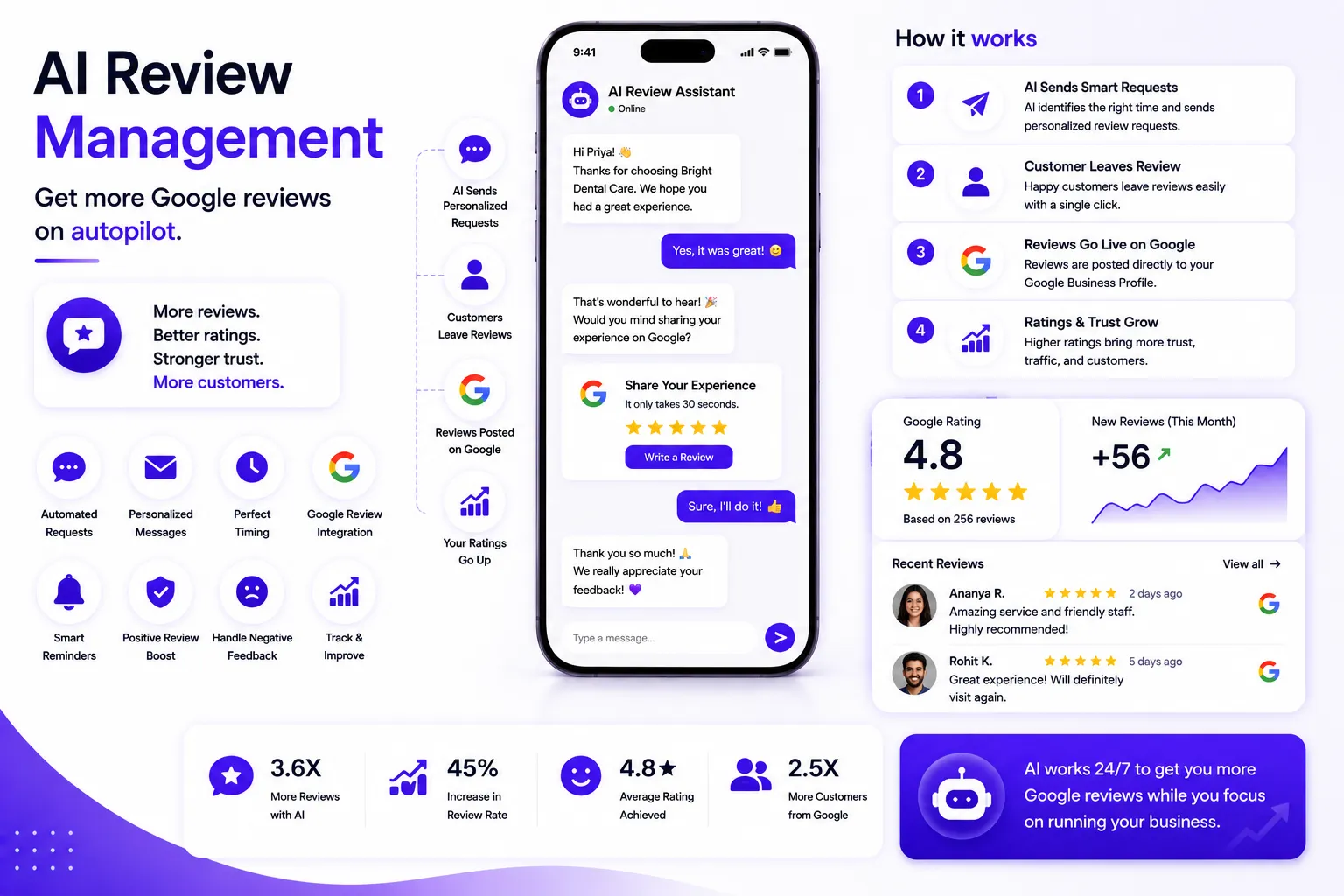 AI Review Management: Get More Google Reviews on Autopilot