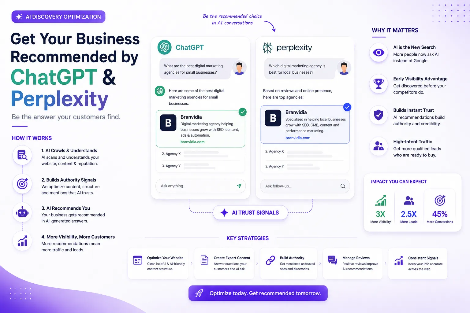 How to Get Your Business Recommended by ChatGPT & Perplexity